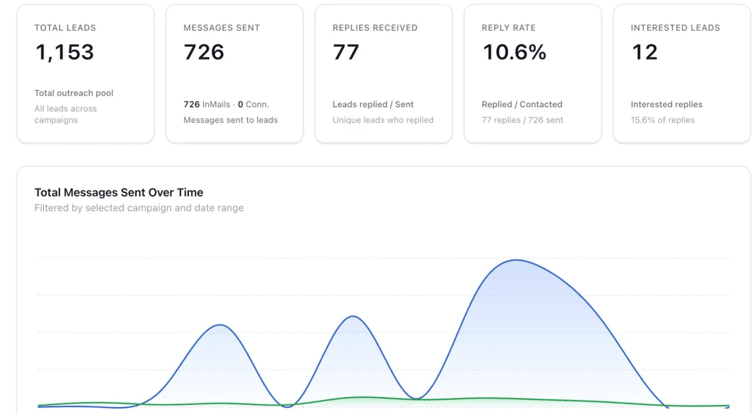 AI SEO Agency dashboard